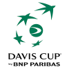 Piala Davis - Kumpulan Dunia II Pasukan